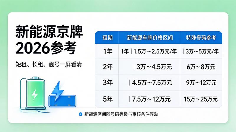 京牌指标交易市场动态